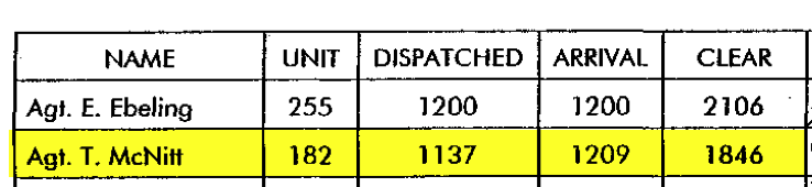 Document image from The Neil Gardner Dossier