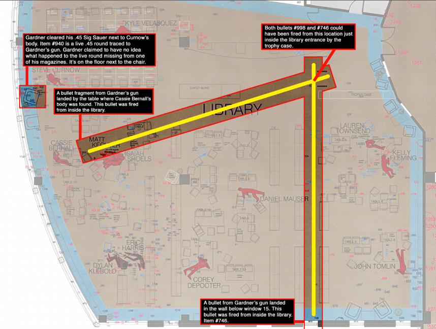 Document image from The Neil Gardner Dossier