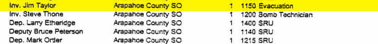 Document image from The Neil Gardner Dossier